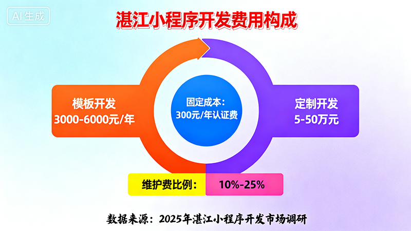 在湛江做小程序有用吗？